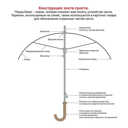 Зонт складной автоматический обратного сложения, Forest Lotus Reverse, диаметр 103 см, радиус 23 дюйма,  10 панелей, в подарочной коробке, черный
