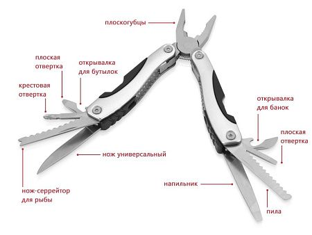 Мультиинструмент-пассатижи «Находка»